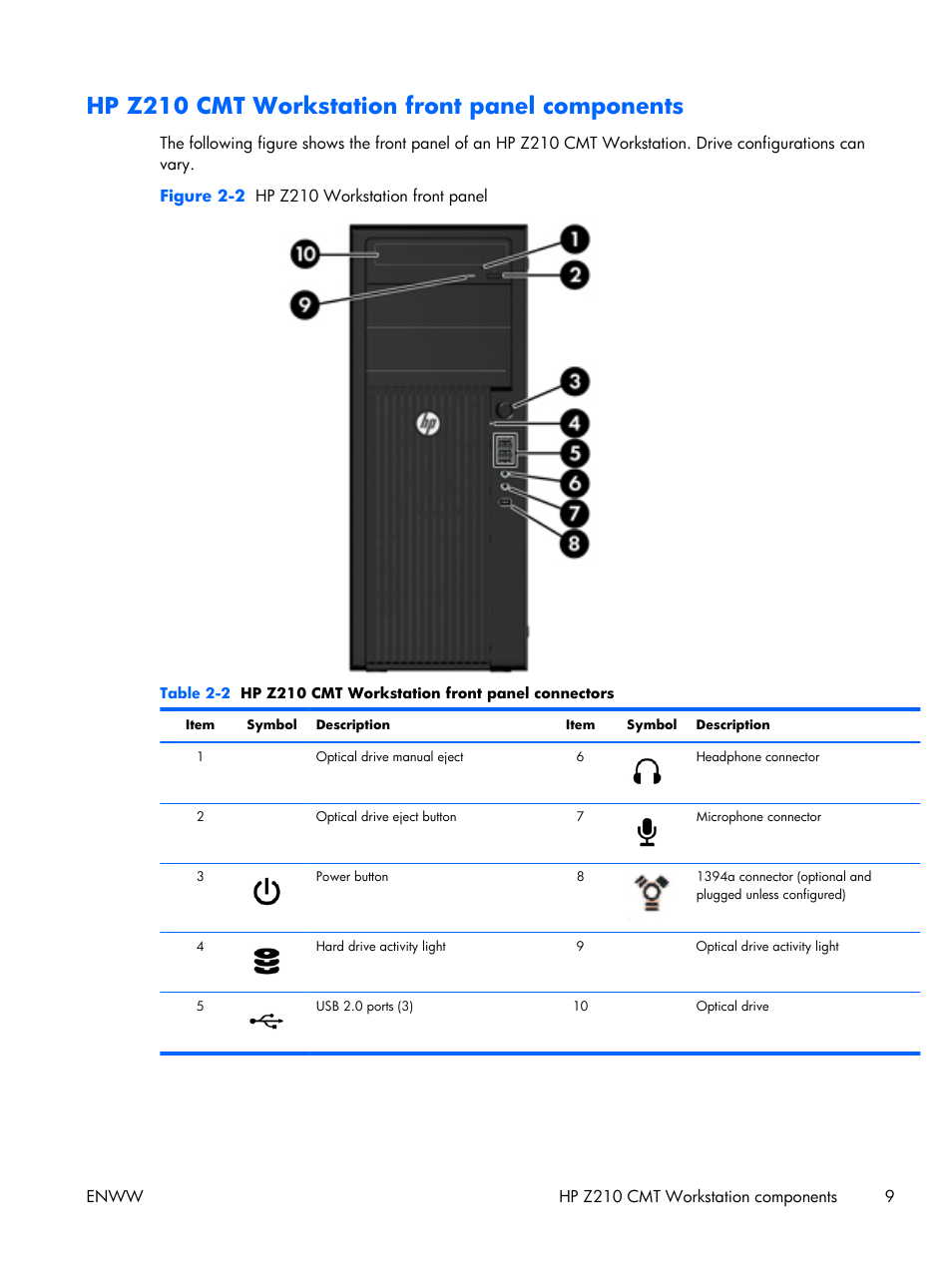 Hp z210 cmt workstation front panel components | HP Z210 Convertible Minitower-Workstation User Manual | Page 17 / 68