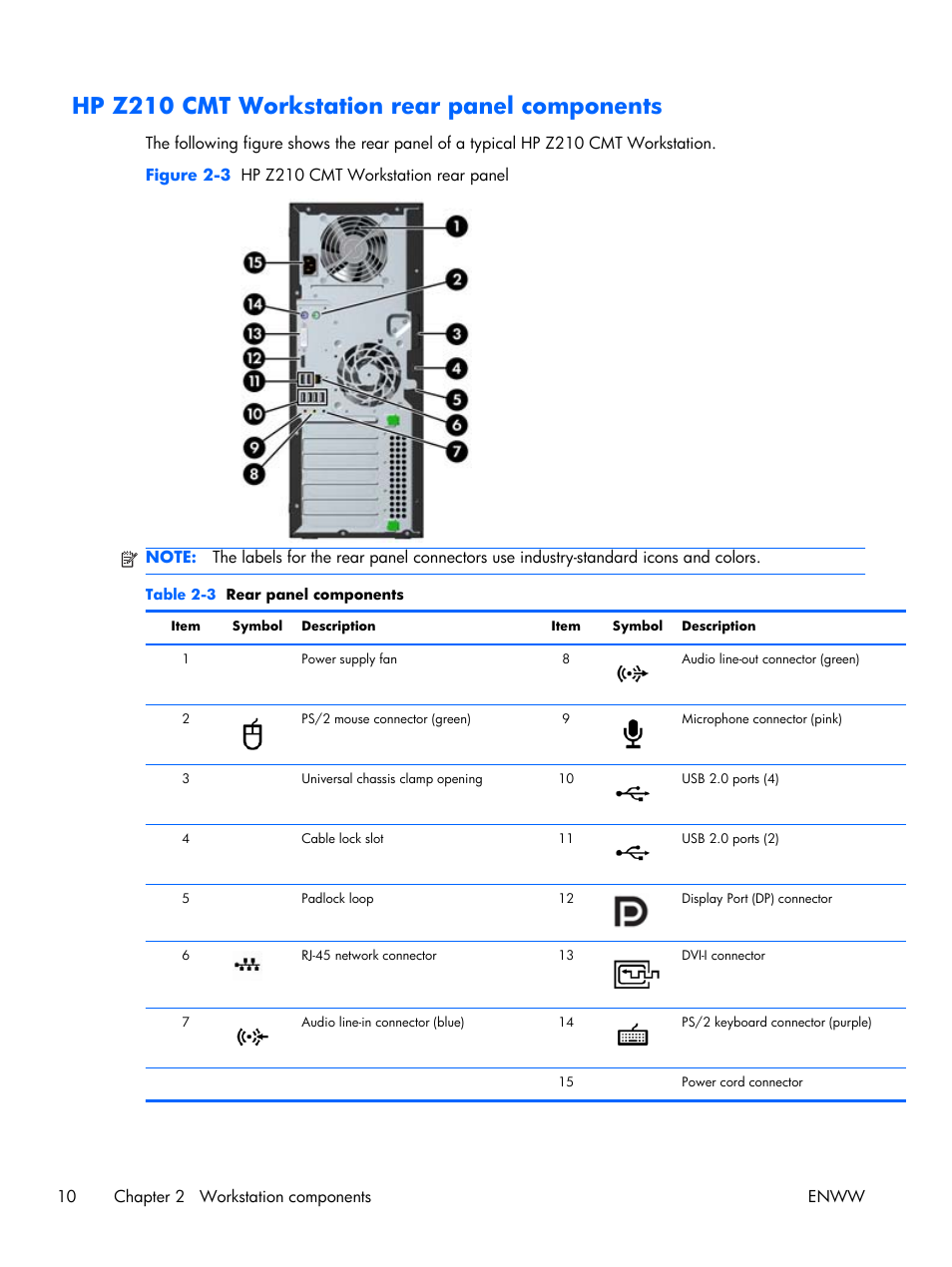 Hp z210 cmt workstation rear panel components | HP Z210 Convertible Minitower-Workstation User Manual | Page 18 / 68