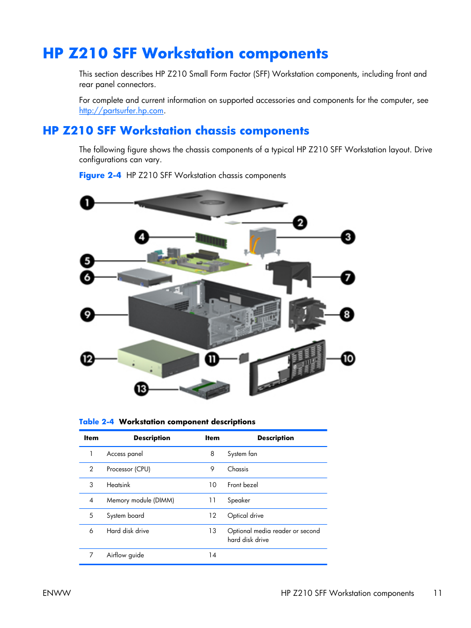 Hp z210 sff workstation components, Hp z210 sff workstation chassis components | HP Z210 Convertible Minitower-Workstation User Manual | Page 19 / 68