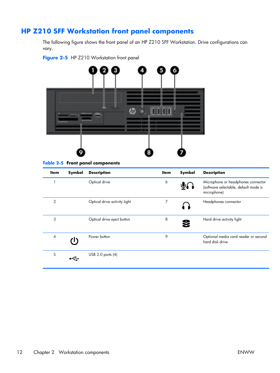 Hp z210 sff workstation front panel components | HP Z210 Convertible Minitower-Workstation User Manual | Page 20 / 68