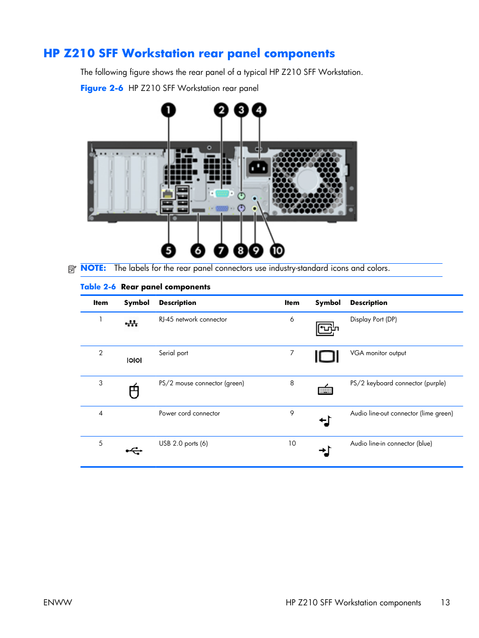 Hp z210 sff workstation rear panel components | HP Z210 Convertible Minitower-Workstation User Manual | Page 21 / 68