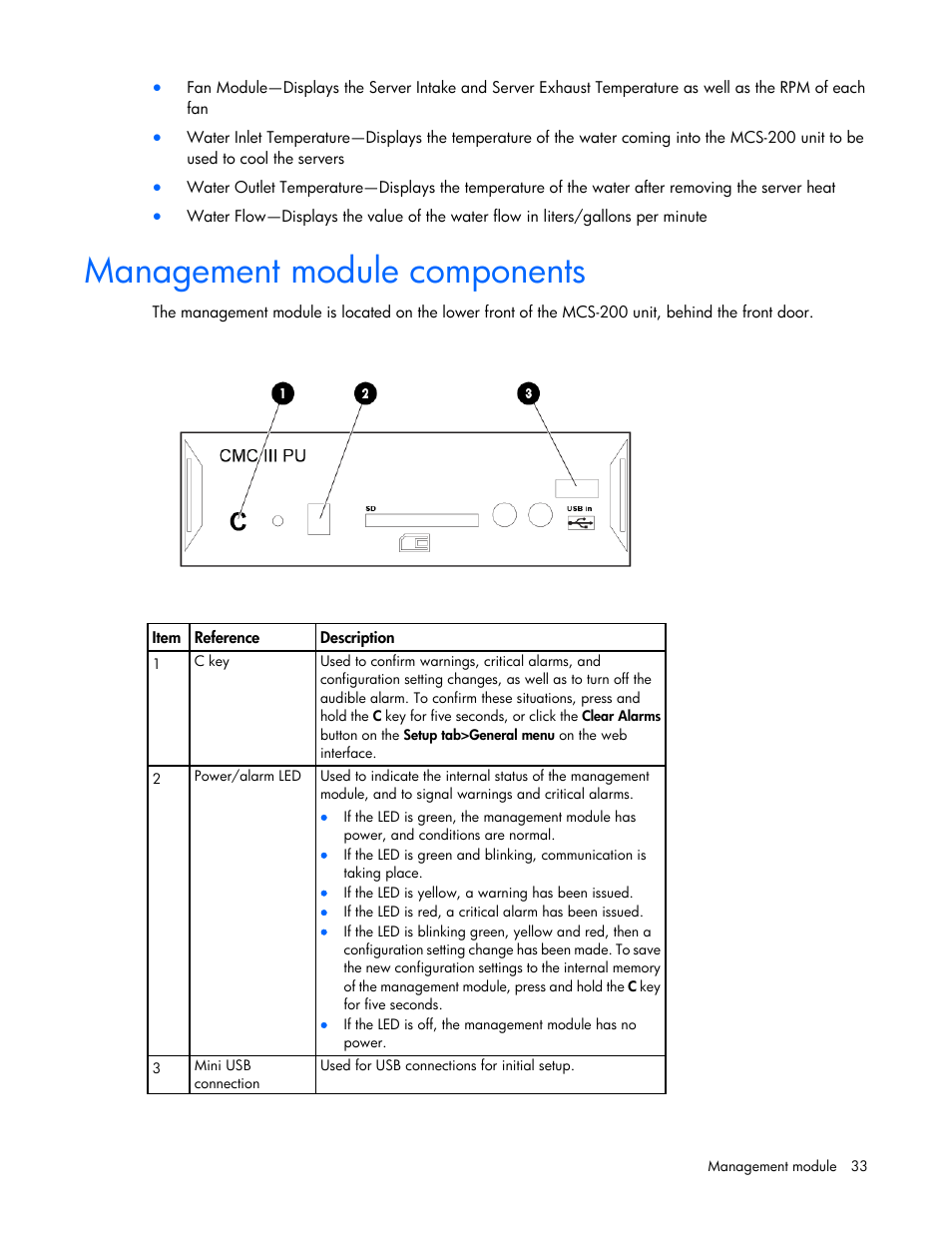 Management module components | HP Modular Cooling System User Manual | Page 33 / 75