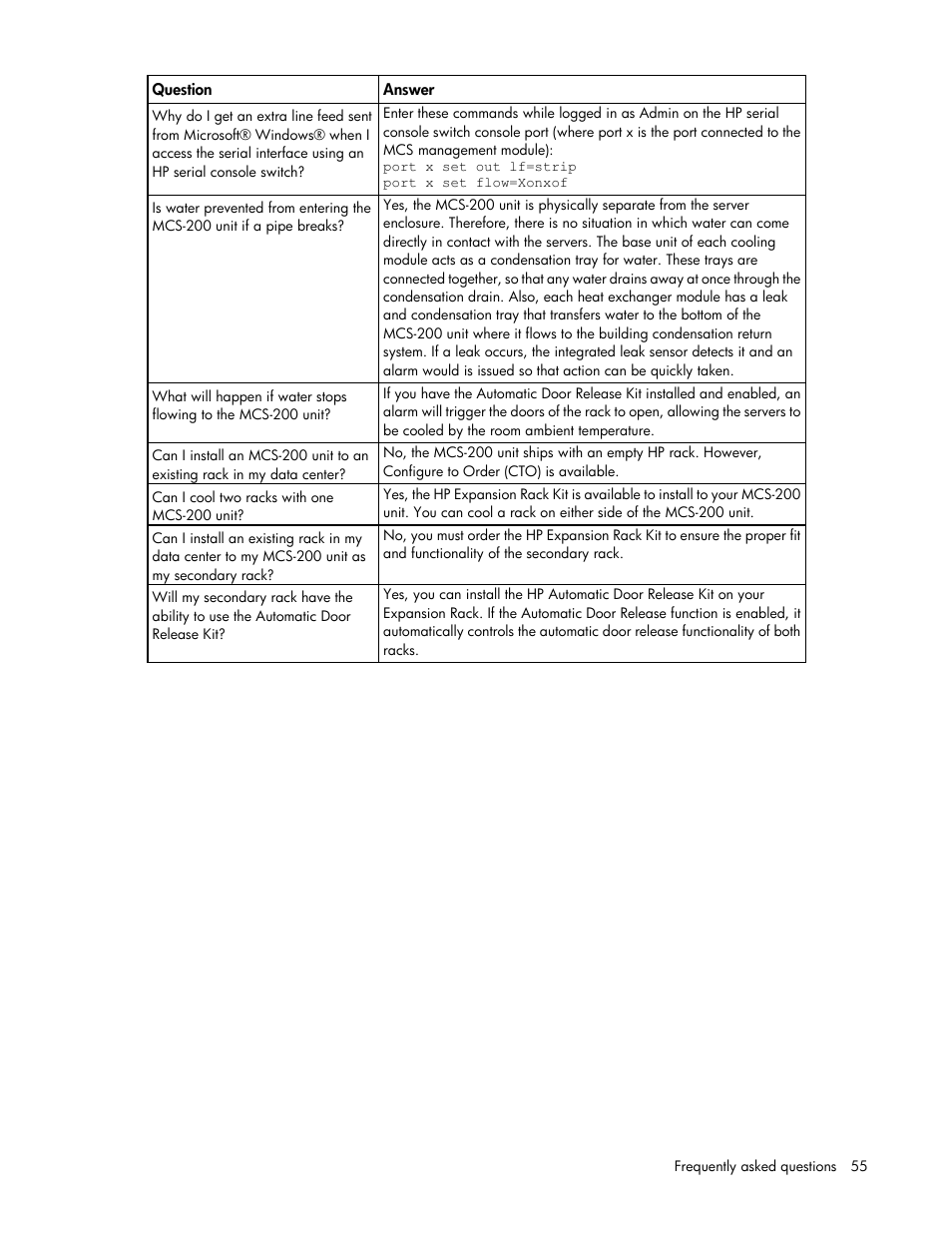 HP Modular Cooling System User Manual | Page 55 / 75