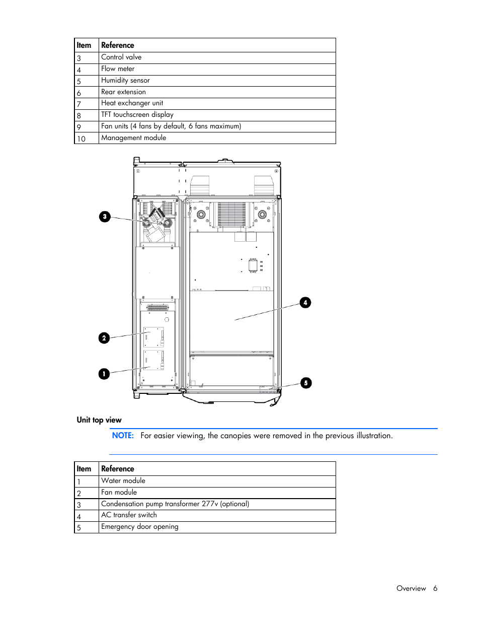 HP Modular Cooling System User Manual | Page 6 / 75