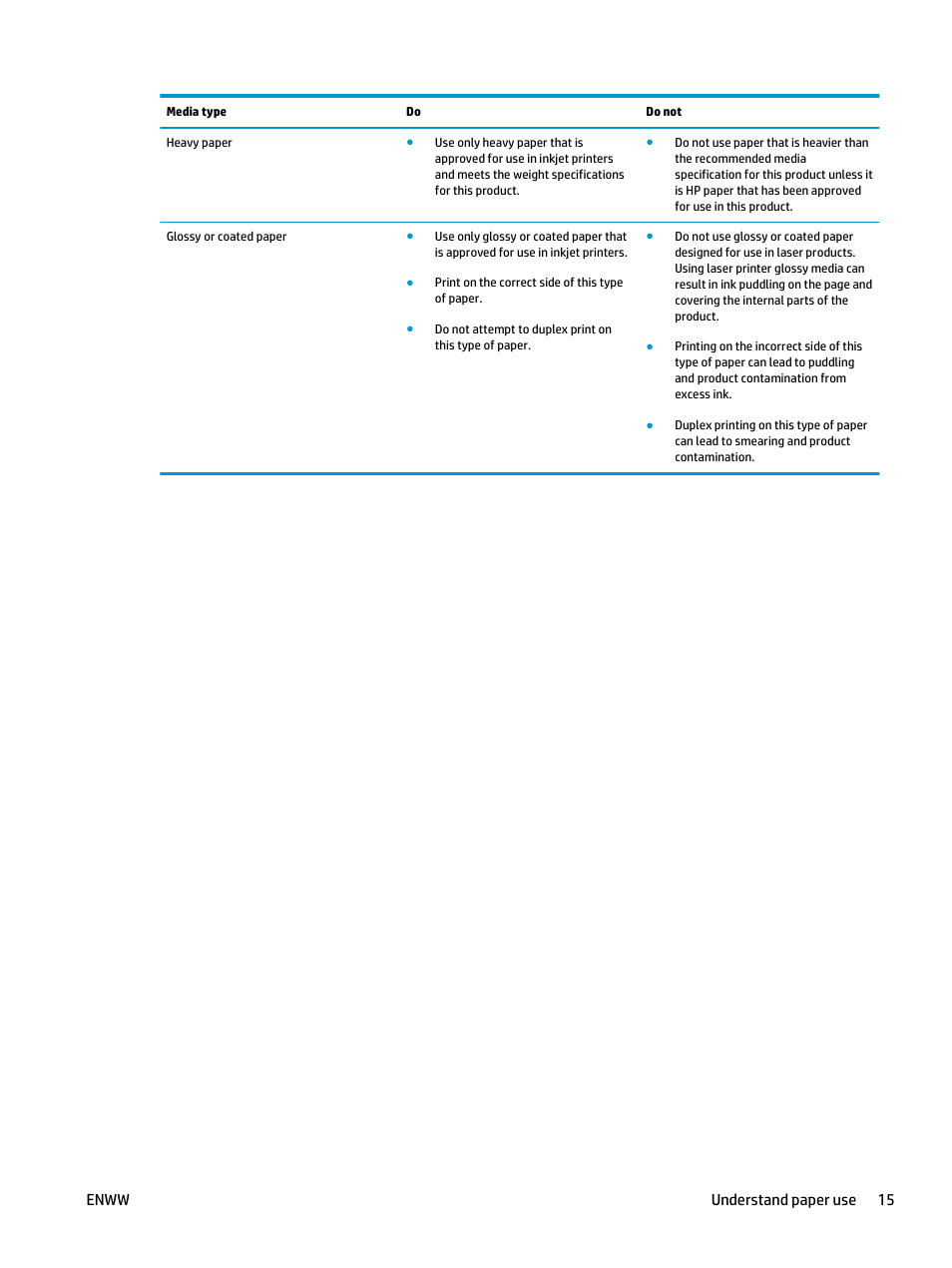 Enww understand paper use 15 | HP Officejet Enterprise Color X585 Multifunction Printer series User Manual | Page 25 / 172