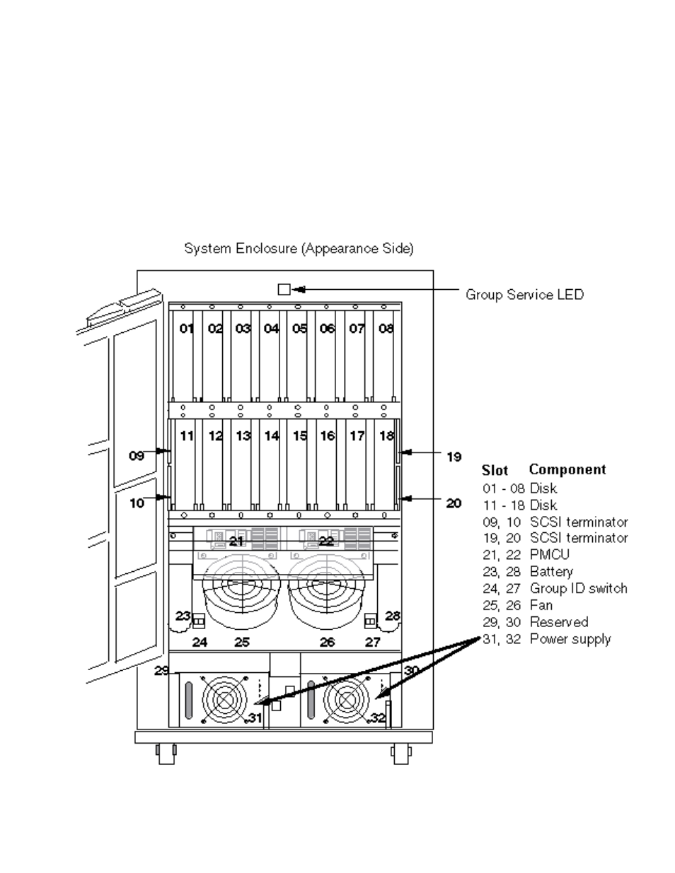 HP NonStop G-Series User Manual | Page 169 / 338
