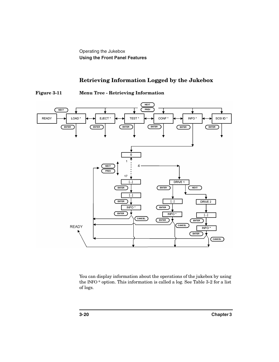 Retrieving information logged by the jukebox -20 | HP Optical Jukeboxes User Manual | Page 58 / 108