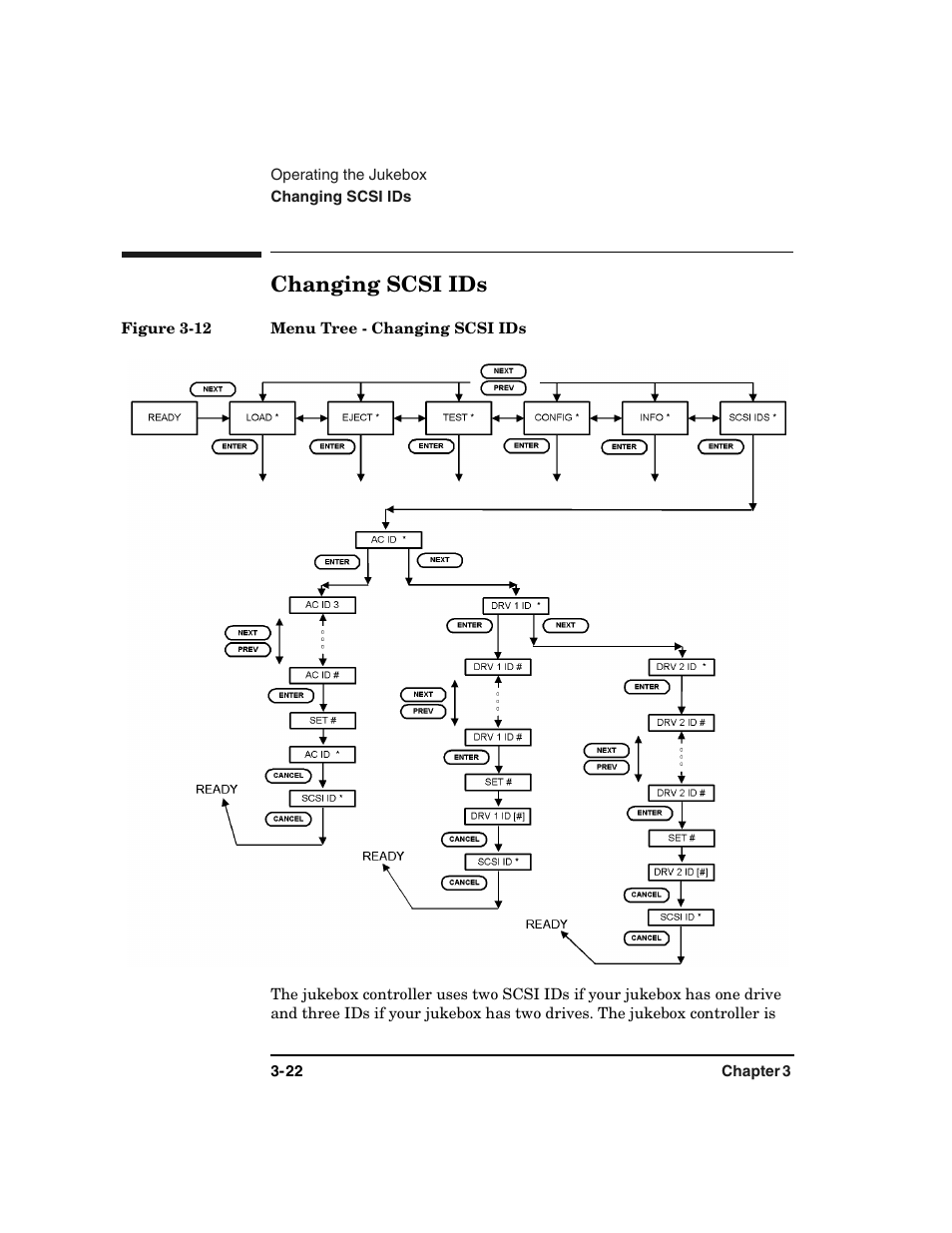 Changing scsi ids -22, Figure 3-12. menu tree - changing scsi ids -22, Changing scsi ids | HP Optical Jukeboxes User Manual | Page 60 / 108