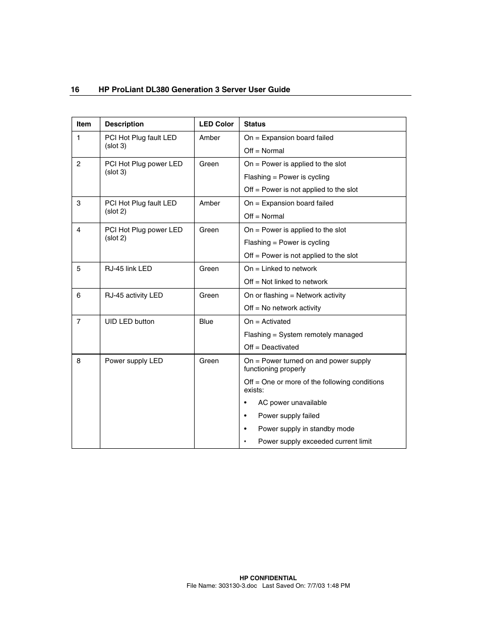 HP ProLiant DL380 G3 Server User Manual | Page 16 / 164