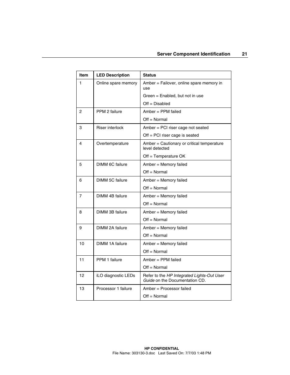 HP ProLiant DL380 G3 Server User Manual | Page 21 / 164