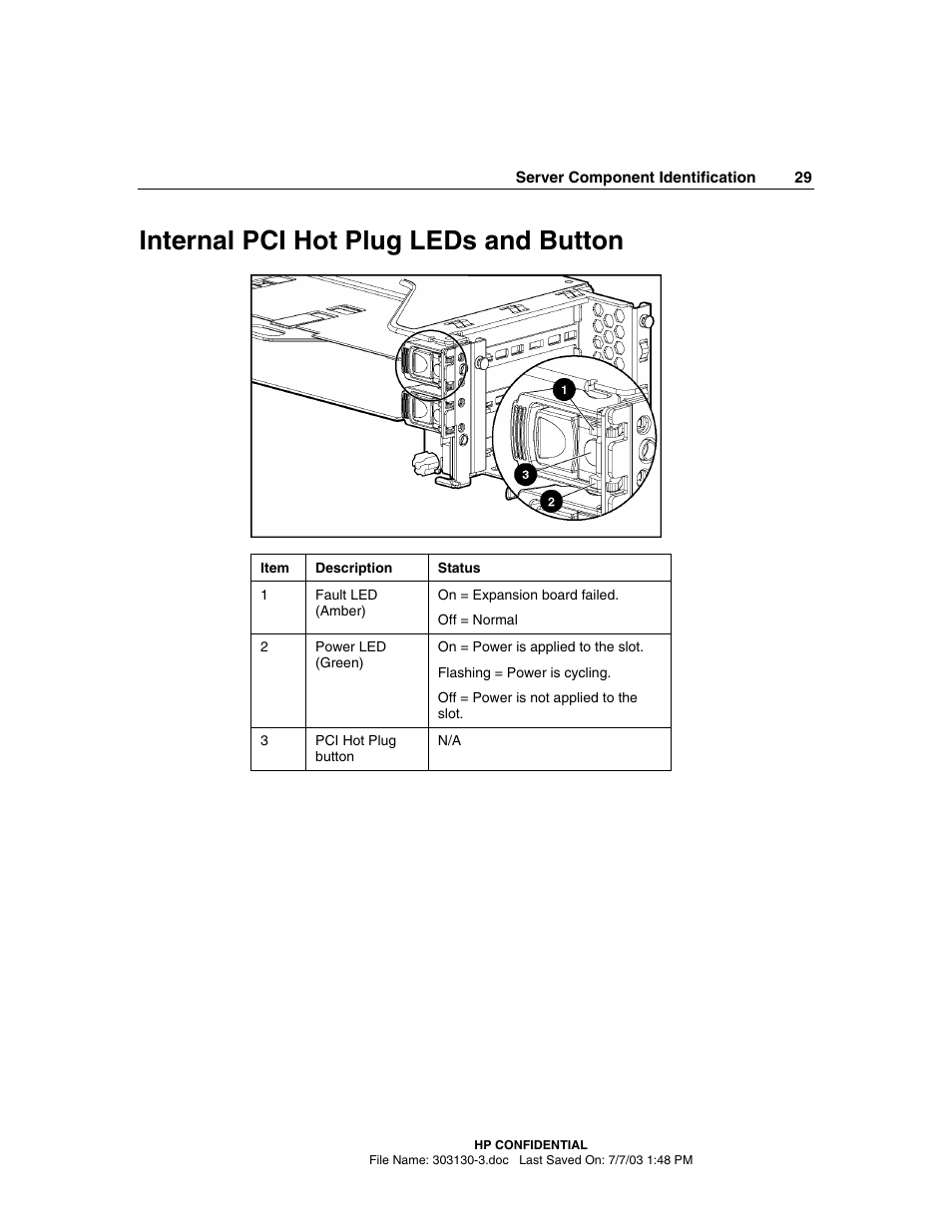 Internal pci hot plug leds and button | HP ProLiant DL380 G3 Server User Manual | Page 29 / 164