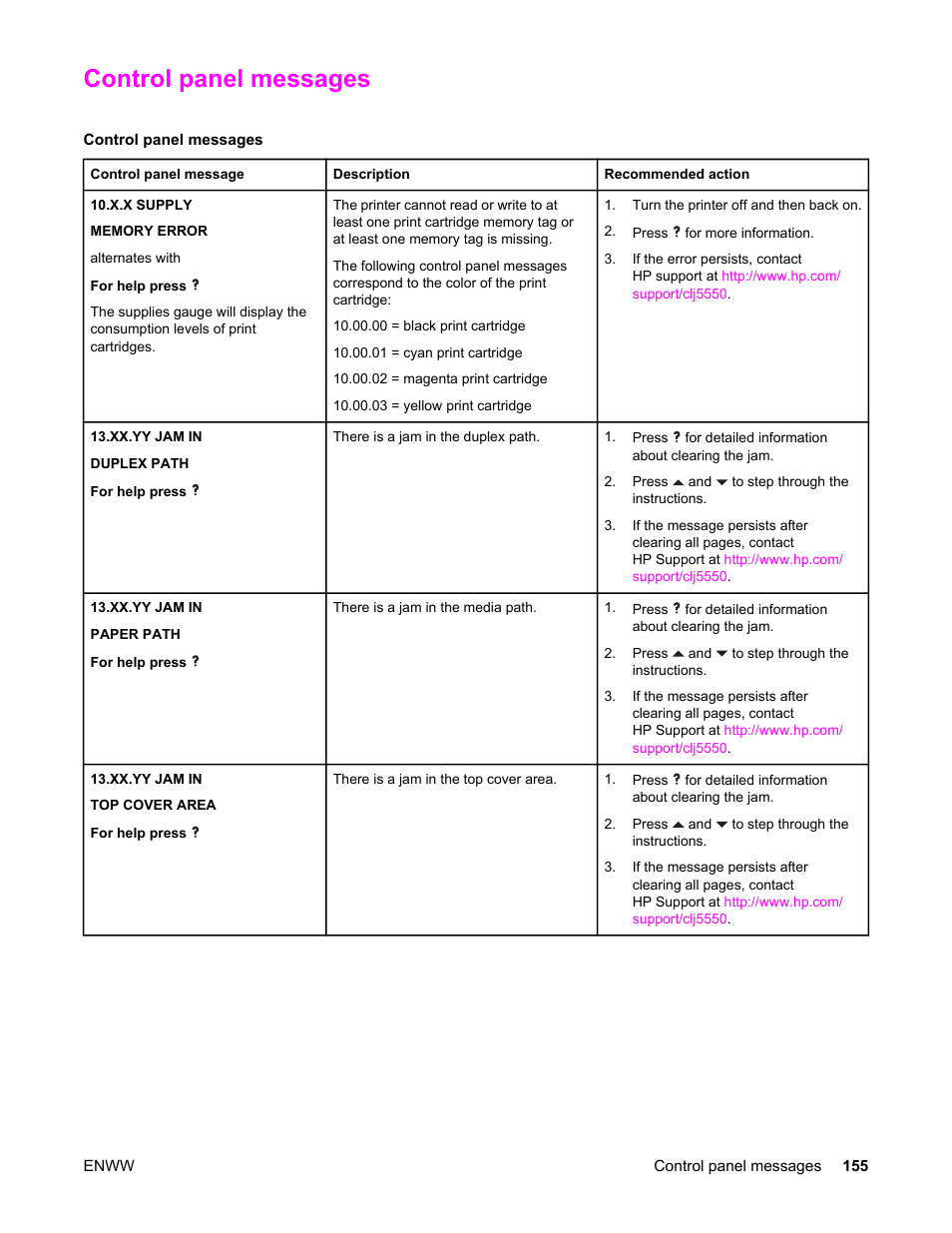 Control panel messages | HP Color LaserJet 5550 Printer series User Manual | Page 169 / 294