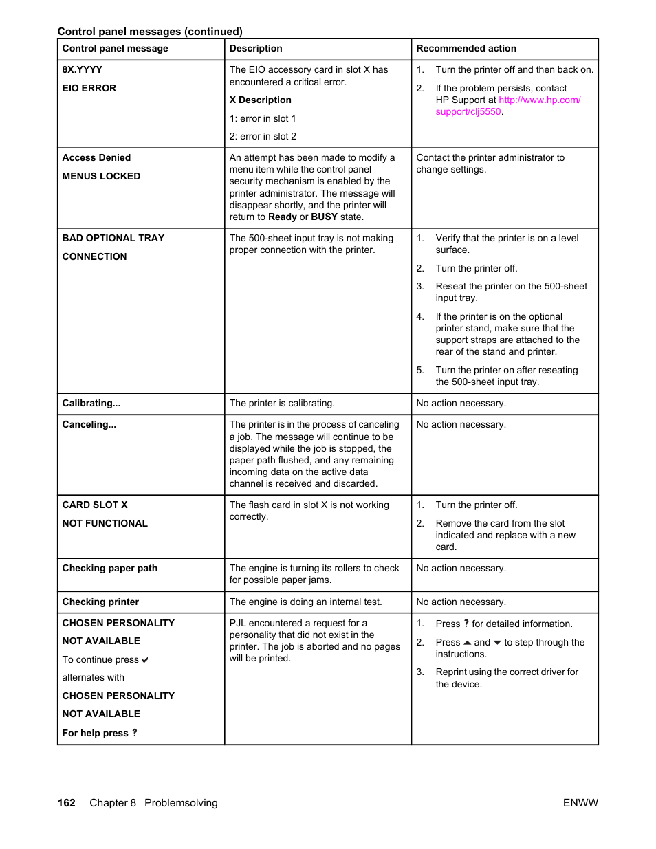 HP Color LaserJet 5550 Printer series User Manual | Page 176 / 294