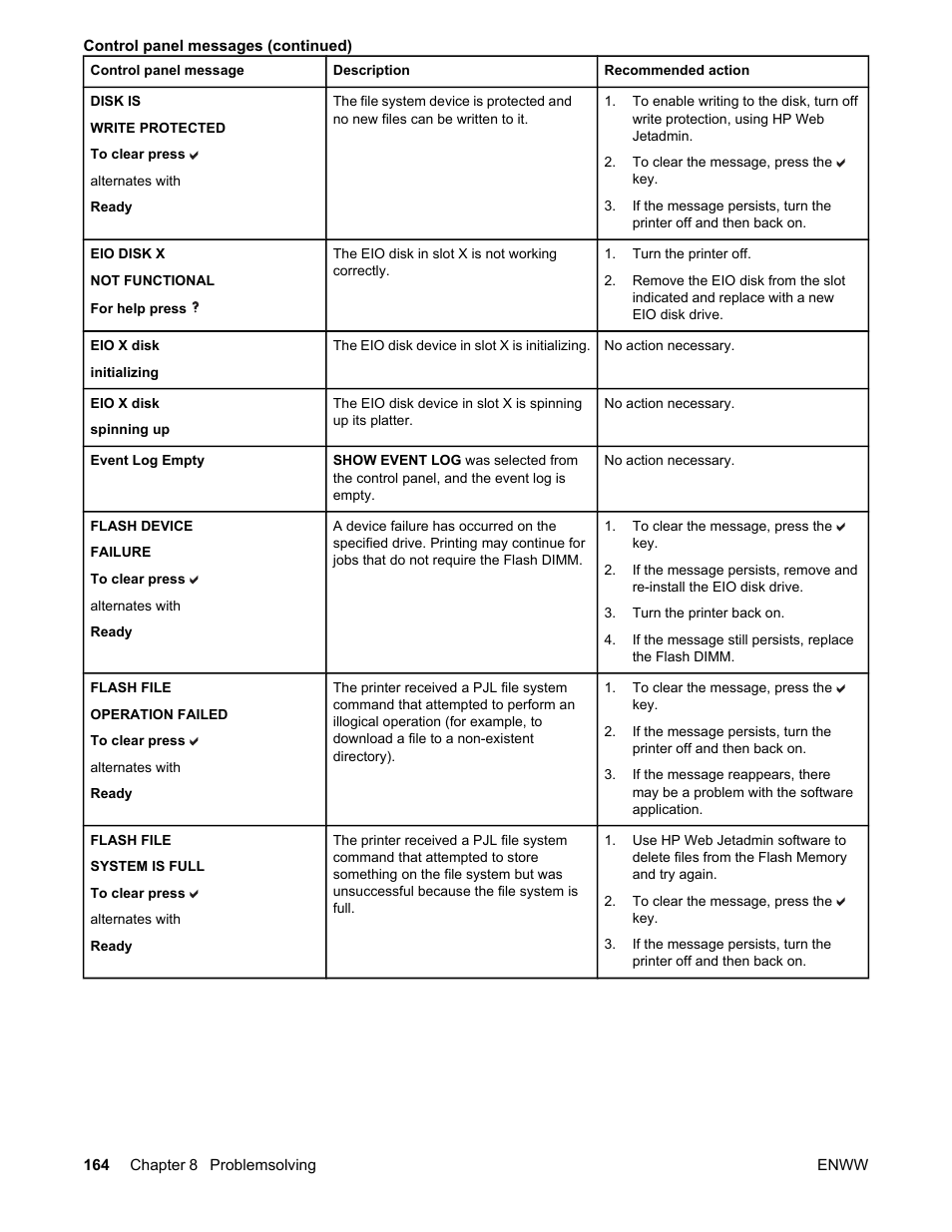 HP Color LaserJet 5550 Printer series User Manual | Page 178 / 294