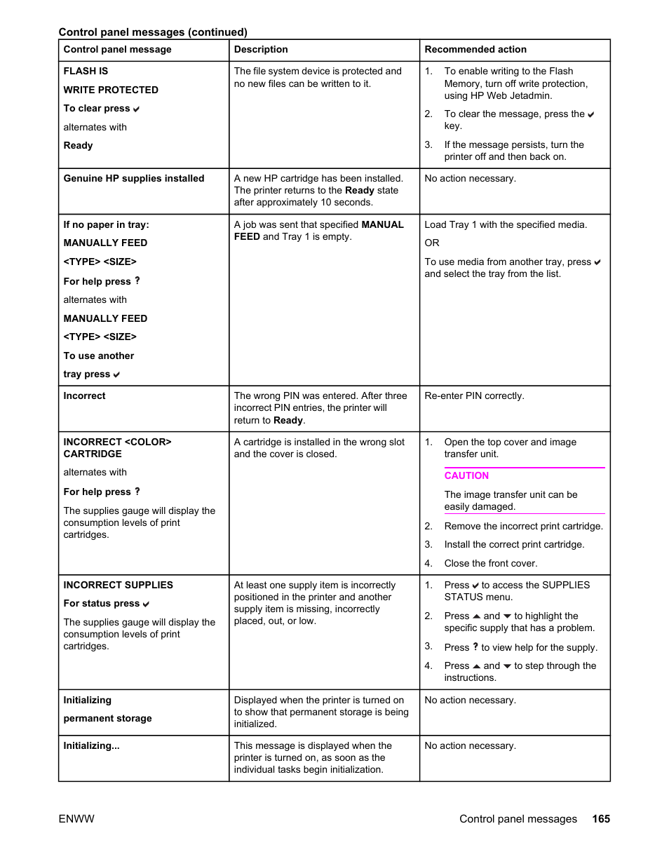 HP Color LaserJet 5550 Printer series User Manual | Page 179 / 294