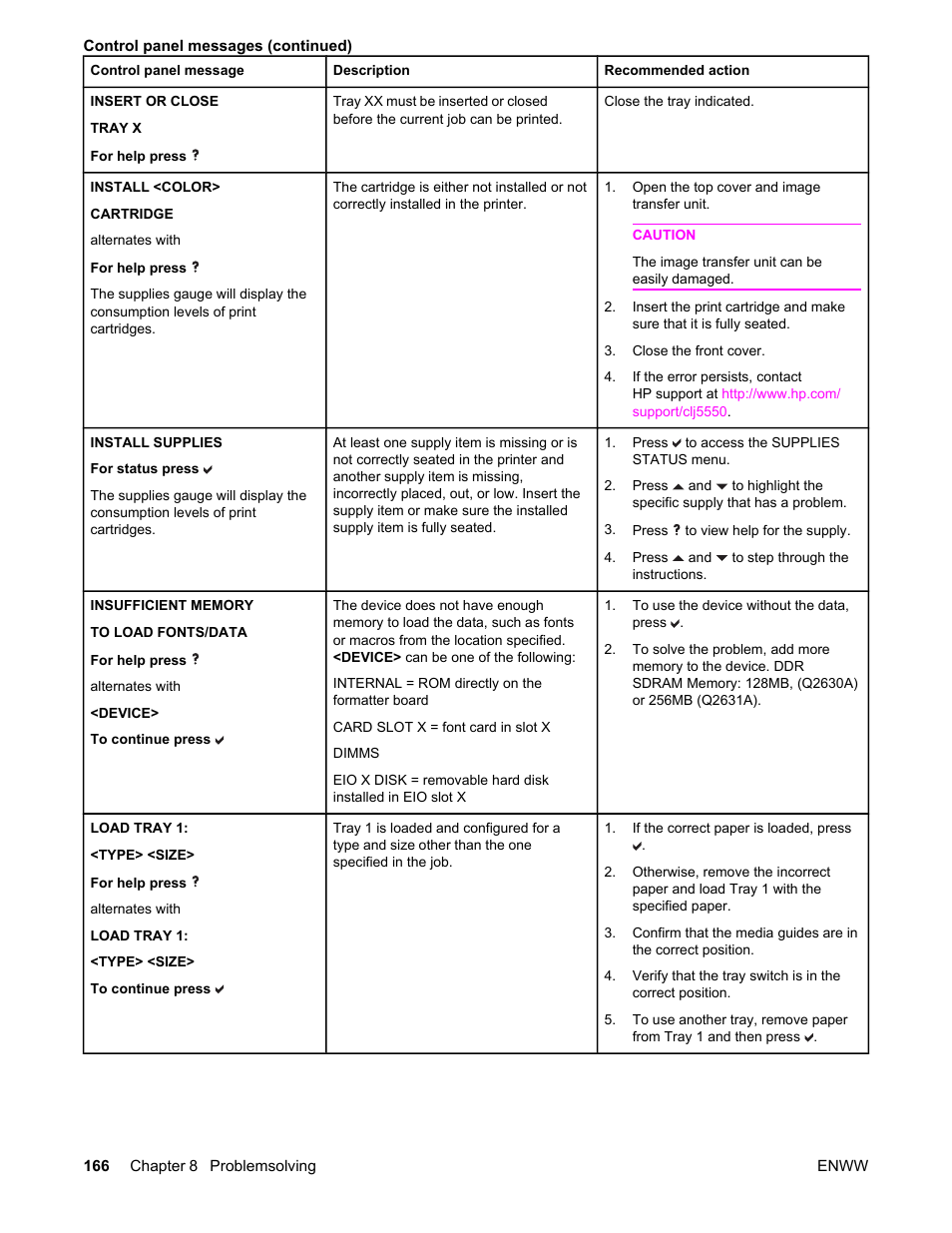 HP Color LaserJet 5550 Printer series User Manual | Page 180 / 294