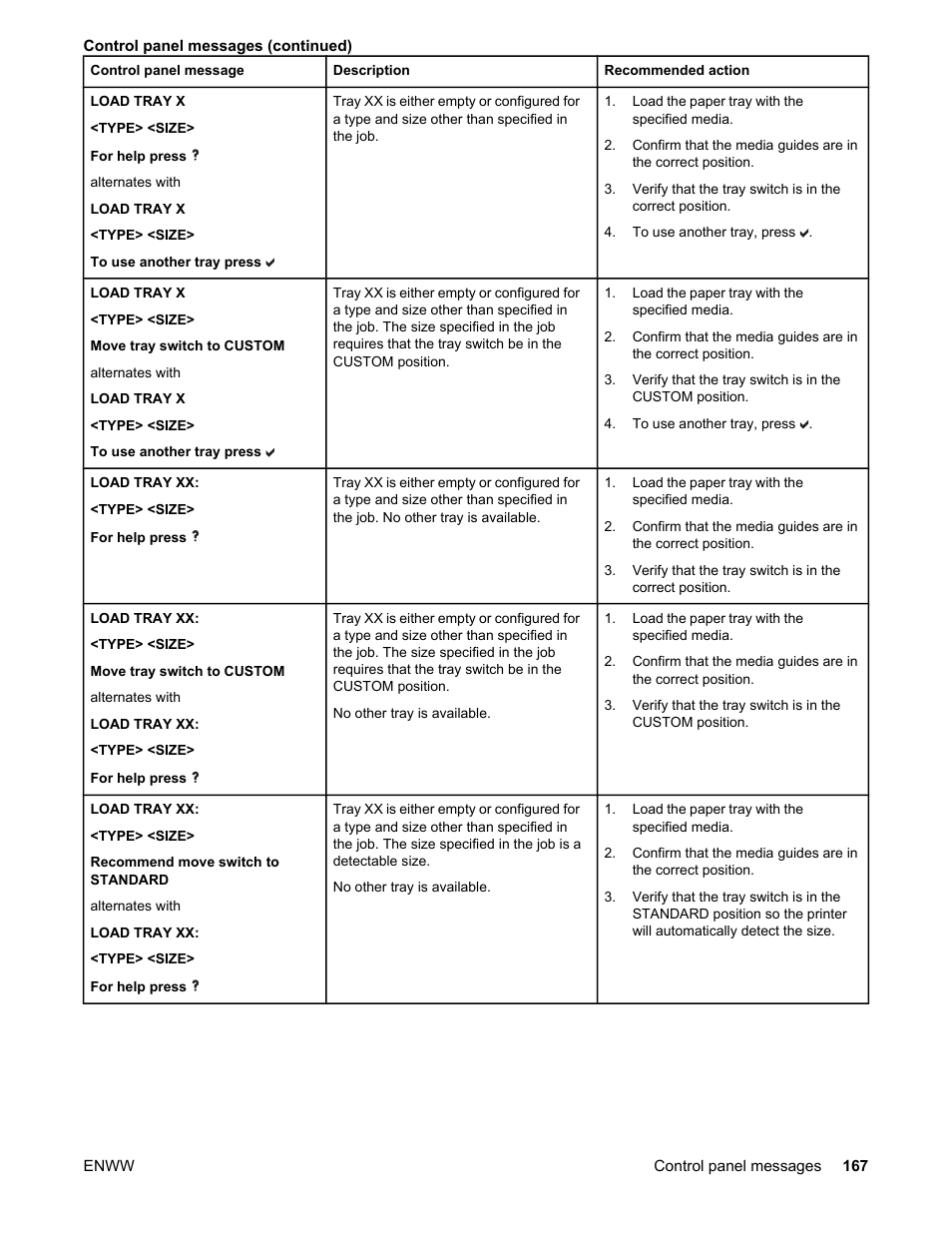 HP Color LaserJet 5550 Printer series User Manual | Page 181 / 294