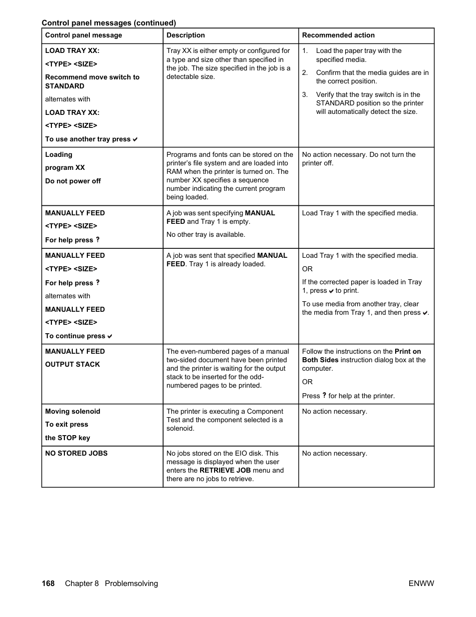 HP Color LaserJet 5550 Printer series User Manual | Page 182 / 294