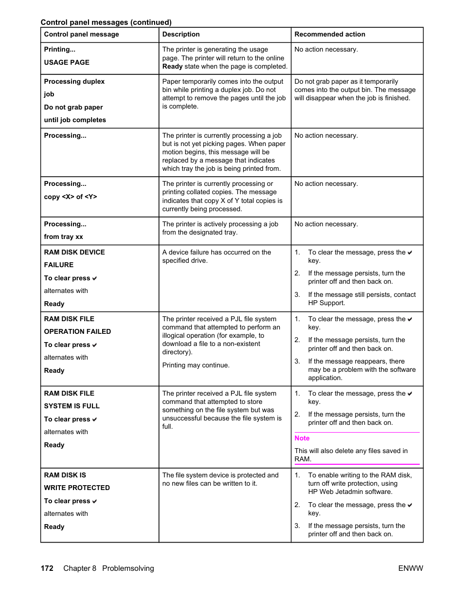 HP Color LaserJet 5550 Printer series User Manual | Page 186 / 294