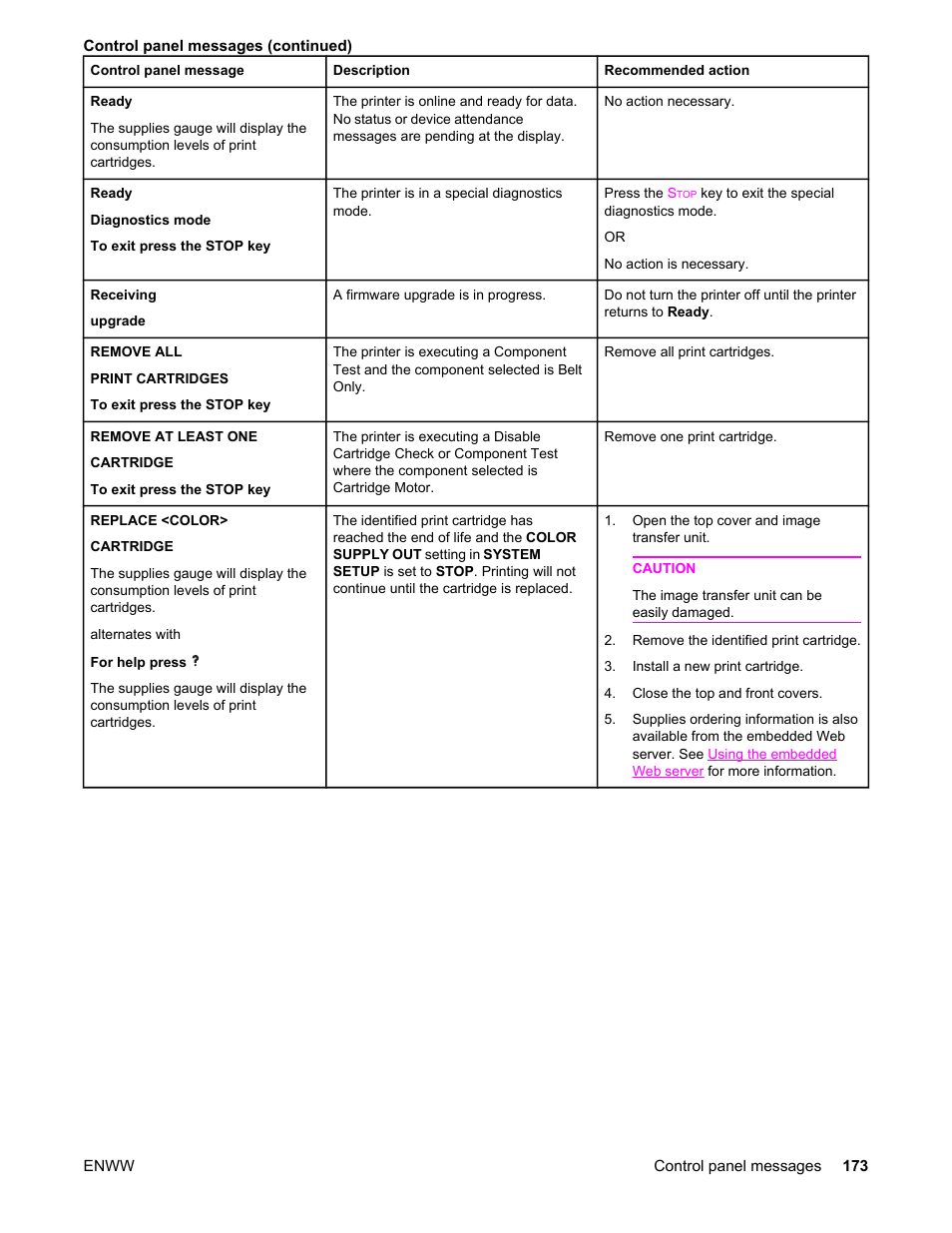 HP Color LaserJet 5550 Printer series User Manual | Page 187 / 294