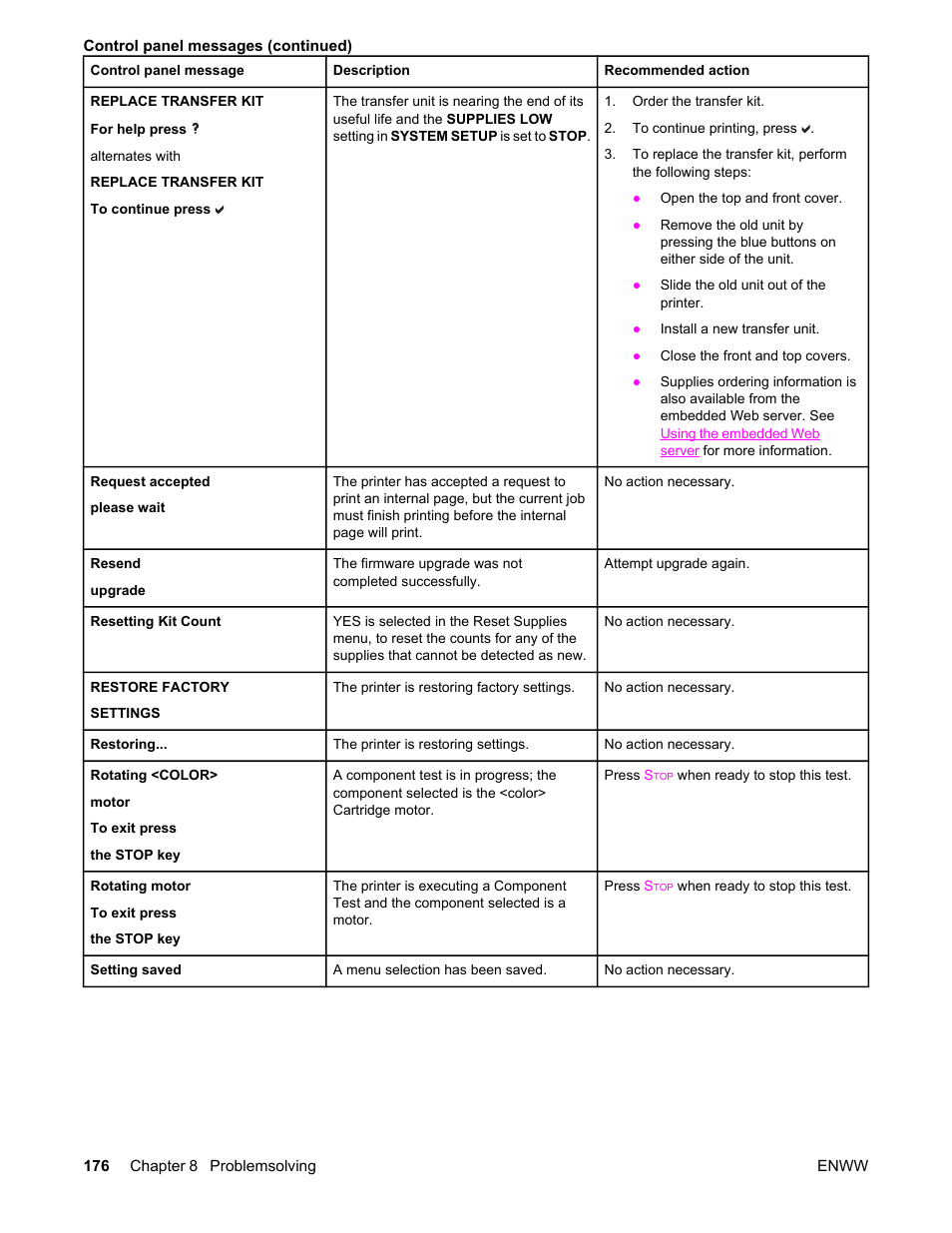 HP Color LaserJet 5550 Printer series User Manual | Page 190 / 294