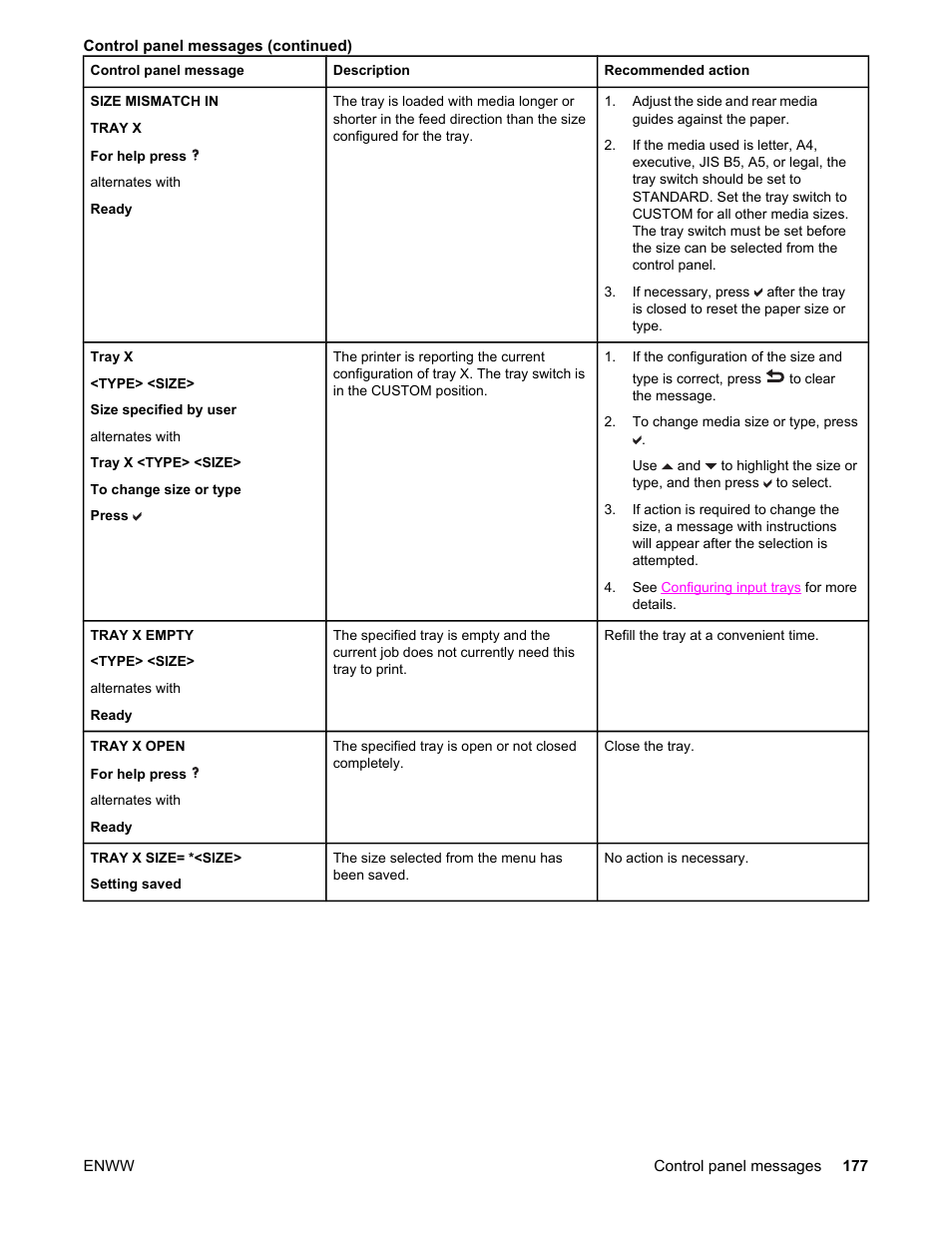 HP Color LaserJet 5550 Printer series User Manual | Page 191 / 294