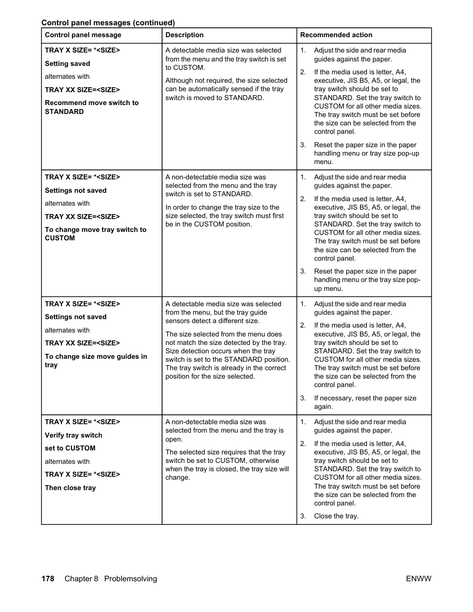 HP Color LaserJet 5550 Printer series User Manual | Page 192 / 294