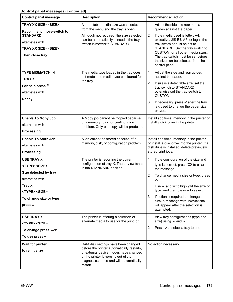 HP Color LaserJet 5550 Printer series User Manual | Page 193 / 294