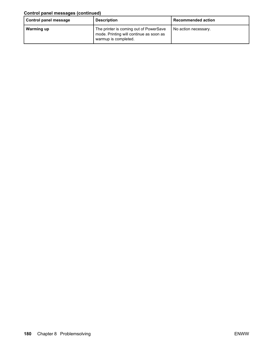 HP Color LaserJet 5550 Printer series User Manual | Page 194 / 294