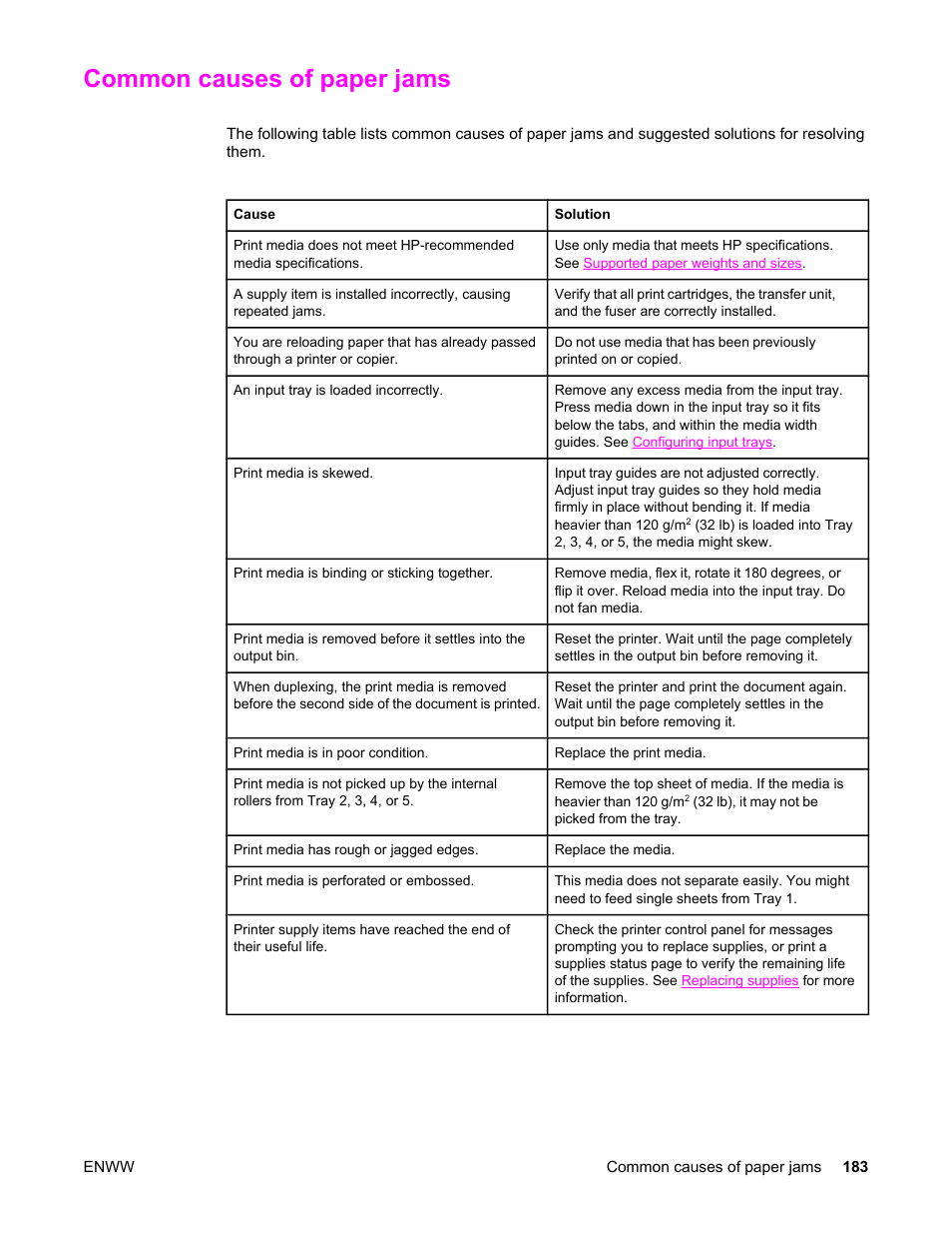 Common causes of paper jams | HP Color LaserJet 5550 Printer series User Manual | Page 197 / 294