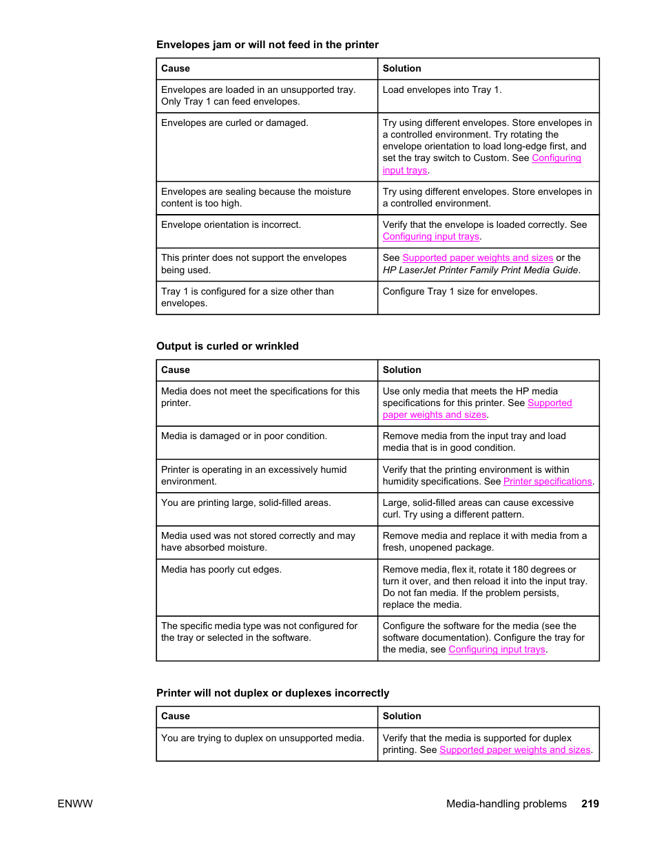 Envelopes jam or will not feed in the printer, Output is curled or wrinkled, Printer will not duplex or duplexes incorrectly | HP Color LaserJet 5550 Printer series User Manual | Page 233 / 294
