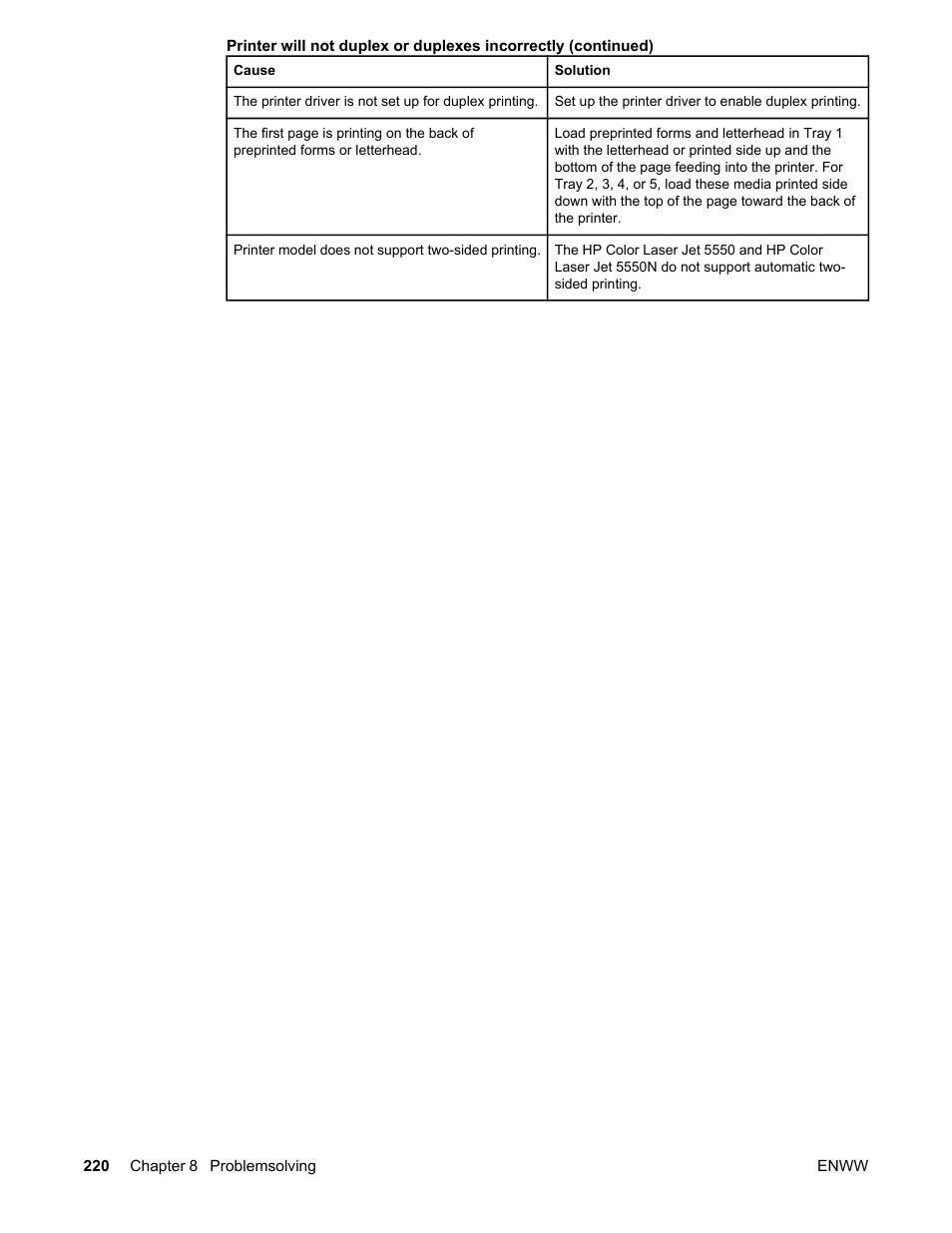 HP Color LaserJet 5550 Printer series User Manual | Page 234 / 294