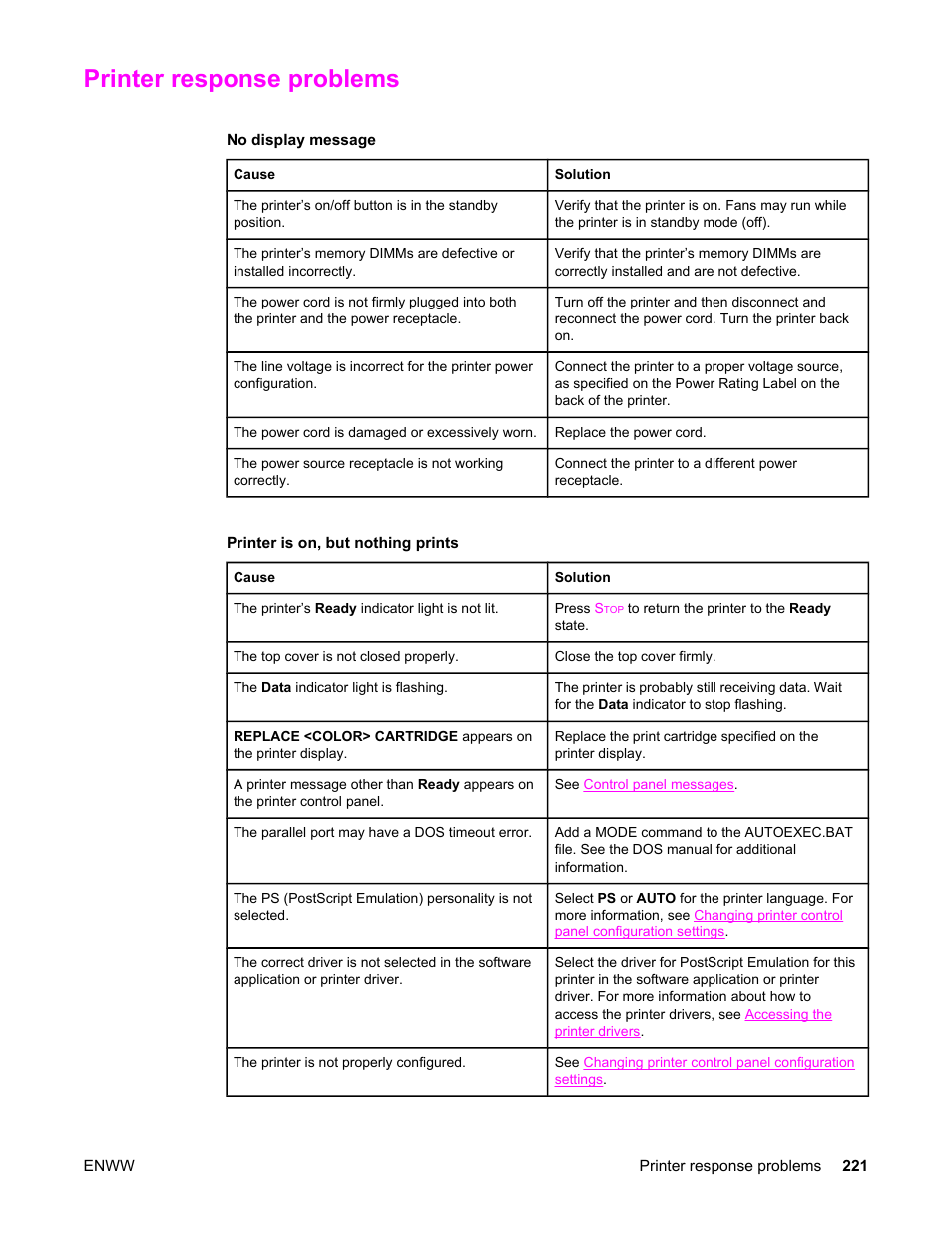 Printer response problems, No display message, Printer is on, but nothing prints | HP Color LaserJet 5550 Printer series User Manual | Page 235 / 294