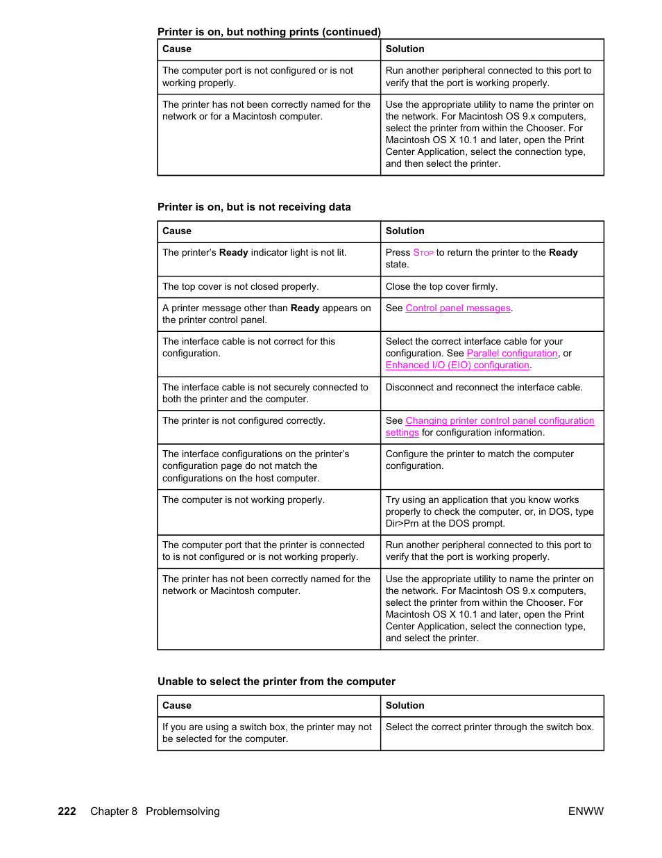 Printer is on, but is not receiving data, Unable to select the printer from the computer | HP Color LaserJet 5550 Printer series User Manual | Page 236 / 294