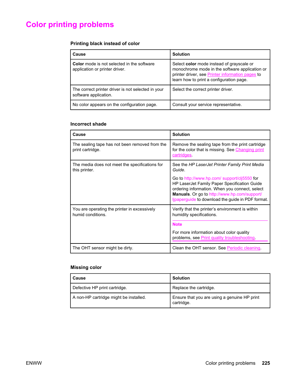 Color printing problems, Printing black instead of color, Incorrect shade | Missing color | HP Color LaserJet 5550 Printer series User Manual | Page 239 / 294