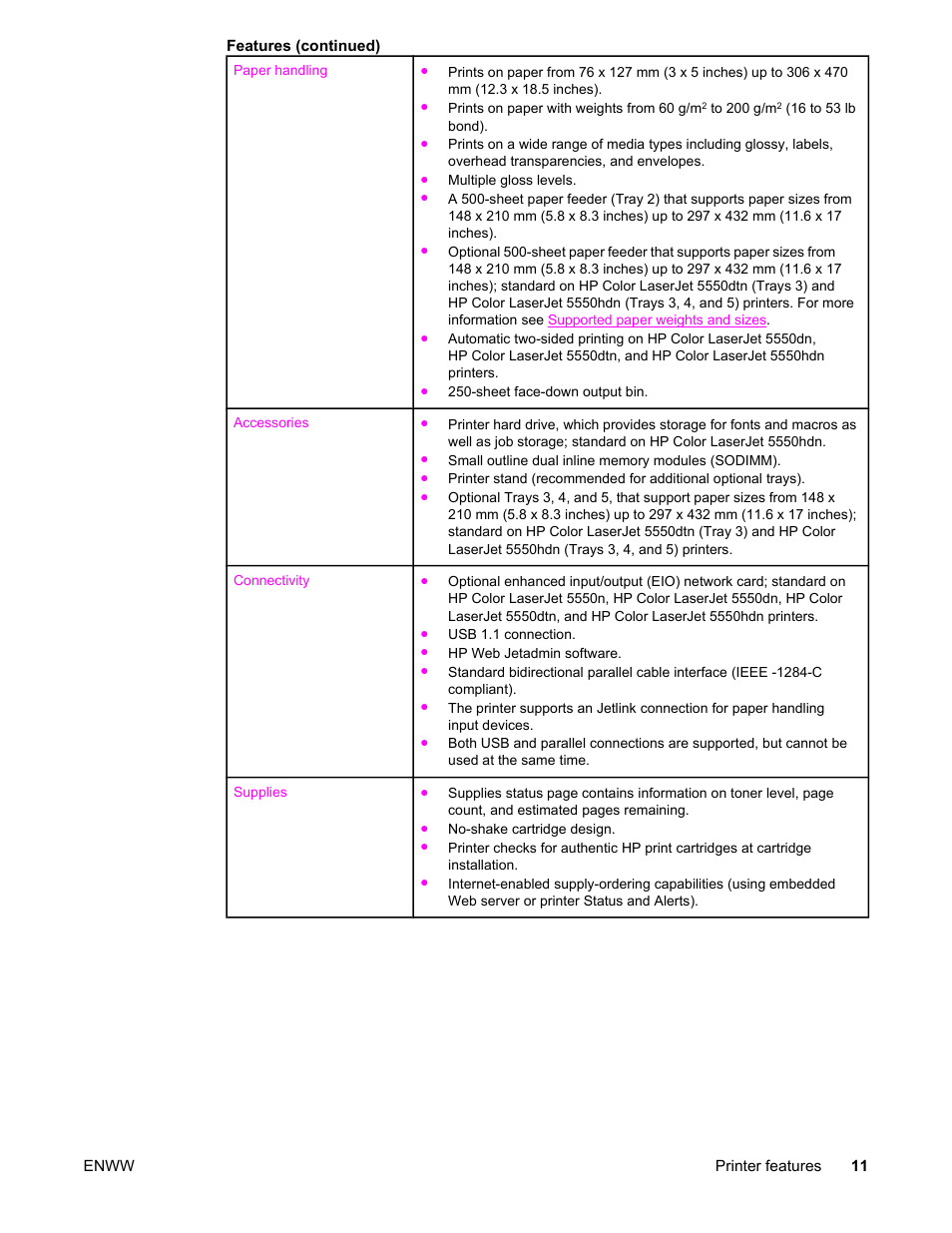 HP Color LaserJet 5550 Printer series User Manual | Page 25 / 294