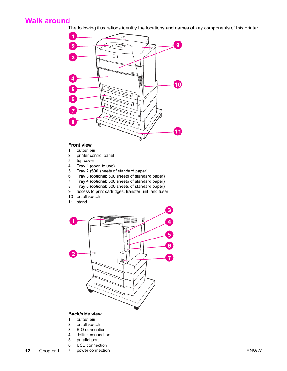 Walk around | HP Color LaserJet 5550 Printer series User Manual | Page 26 / 294