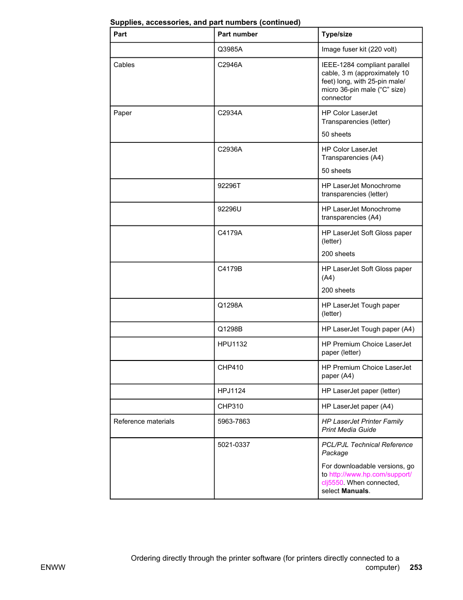 HP Color LaserJet 5550 Printer series User Manual | Page 267 / 294