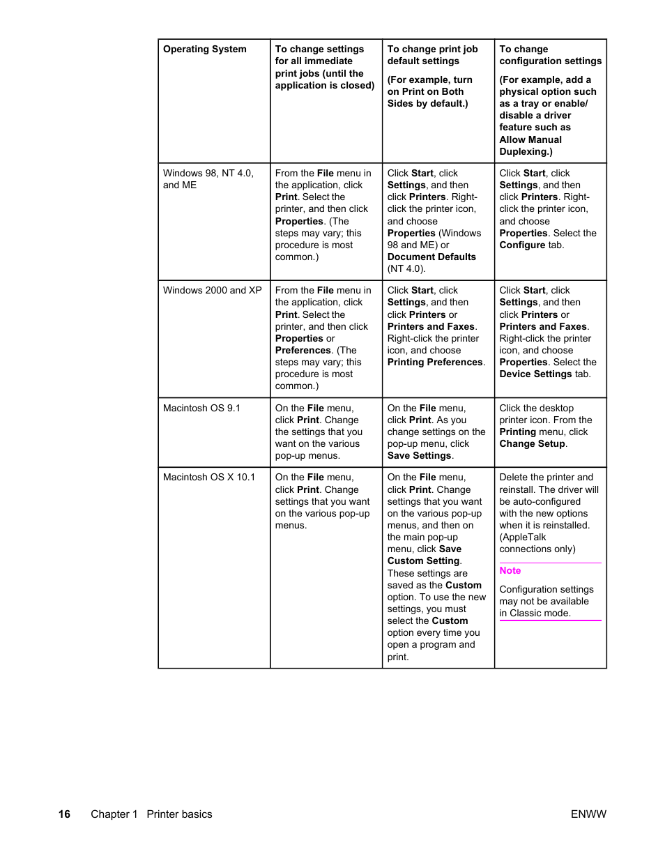 HP Color LaserJet 5550 Printer series User Manual | Page 30 / 294