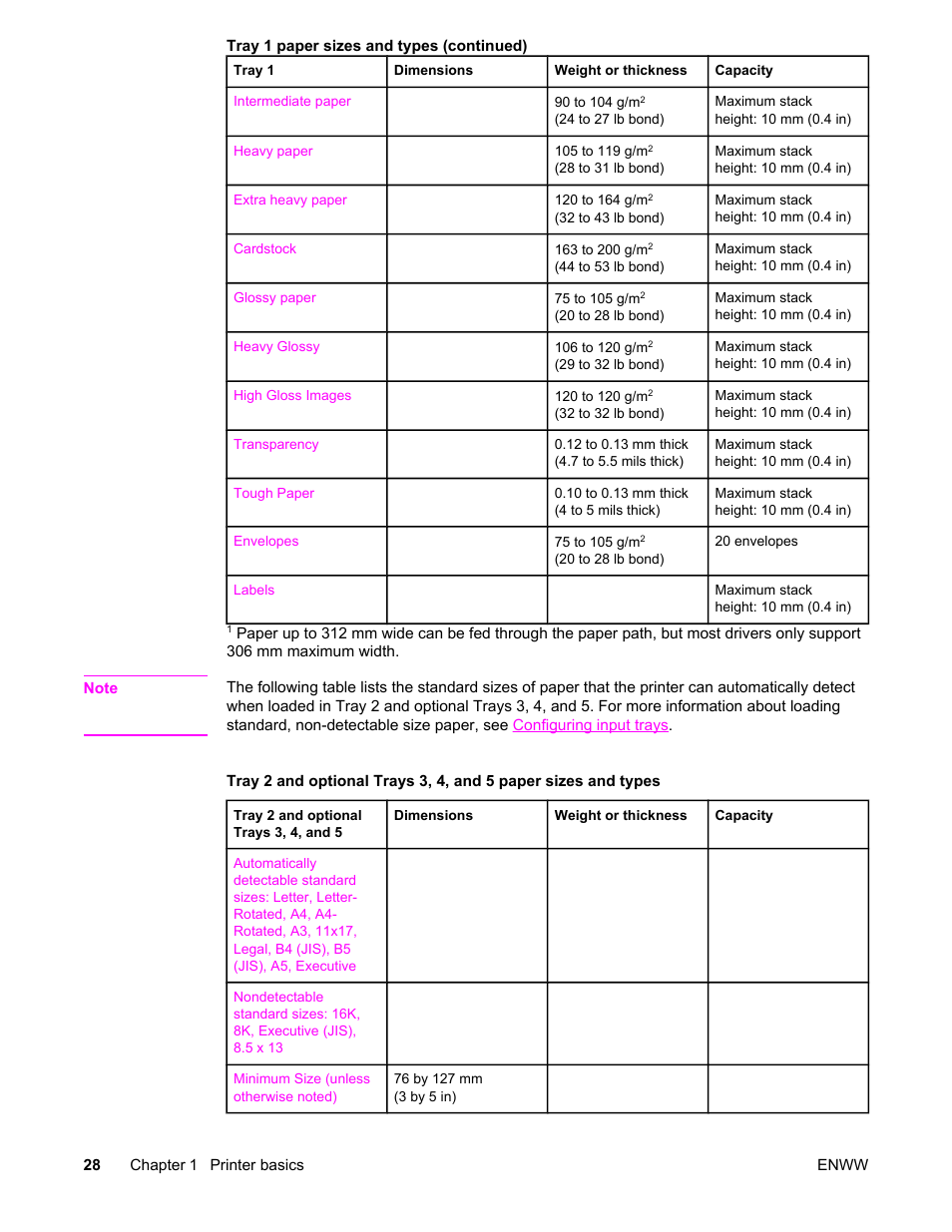 HP Color LaserJet 5550 Printer series User Manual | Page 42 / 294