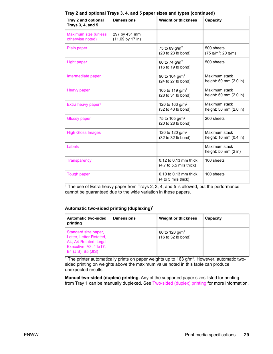 HP Color LaserJet 5550 Printer series User Manual | Page 43 / 294