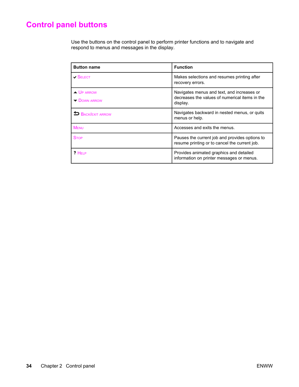 Control panel buttons | HP Color LaserJet 5550 Printer series User Manual | Page 48 / 294