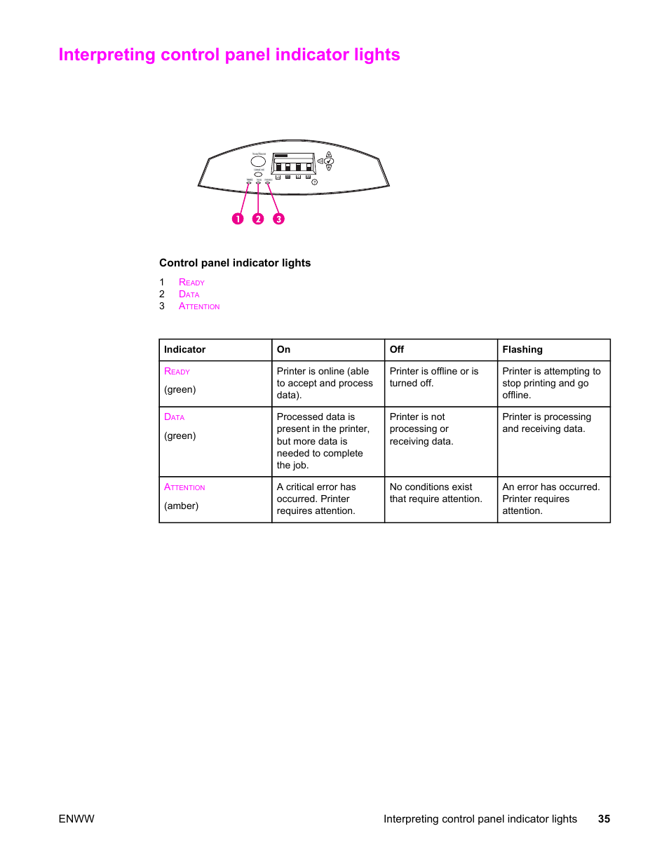 Interpreting control panel indicator lights | HP Color LaserJet 5550 Printer series User Manual | Page 49 / 294
