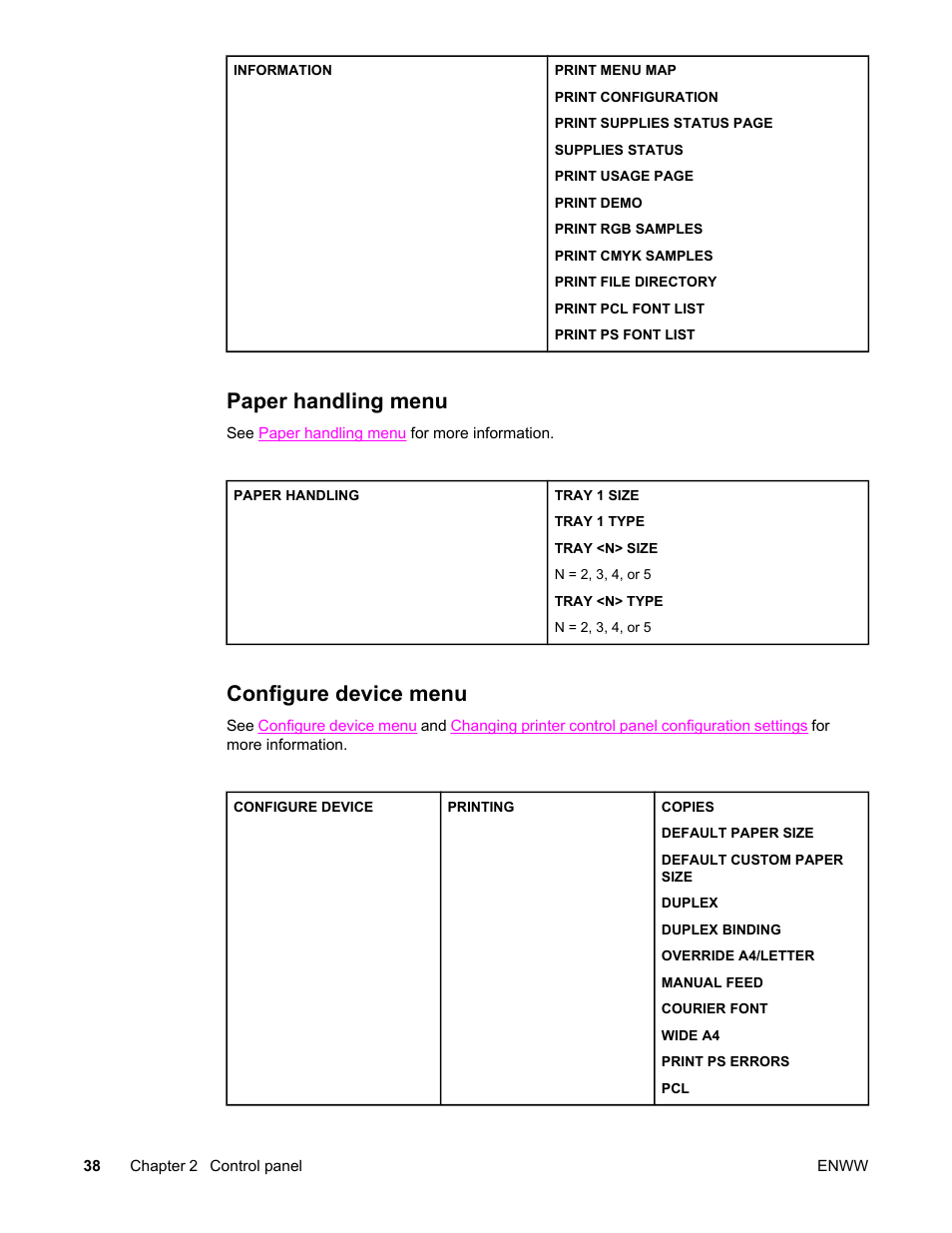 Paper handling menu, Configure device menu, Paper handling menu configure device menu | HP Color LaserJet 5550 Printer series User Manual | Page 52 / 294