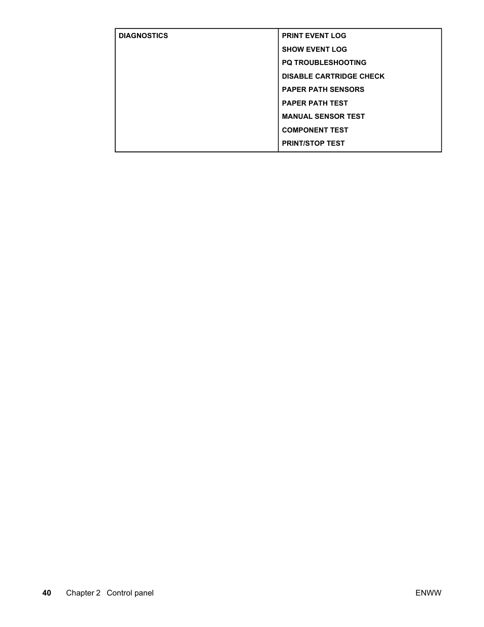 HP Color LaserJet 5550 Printer series User Manual | Page 54 / 294