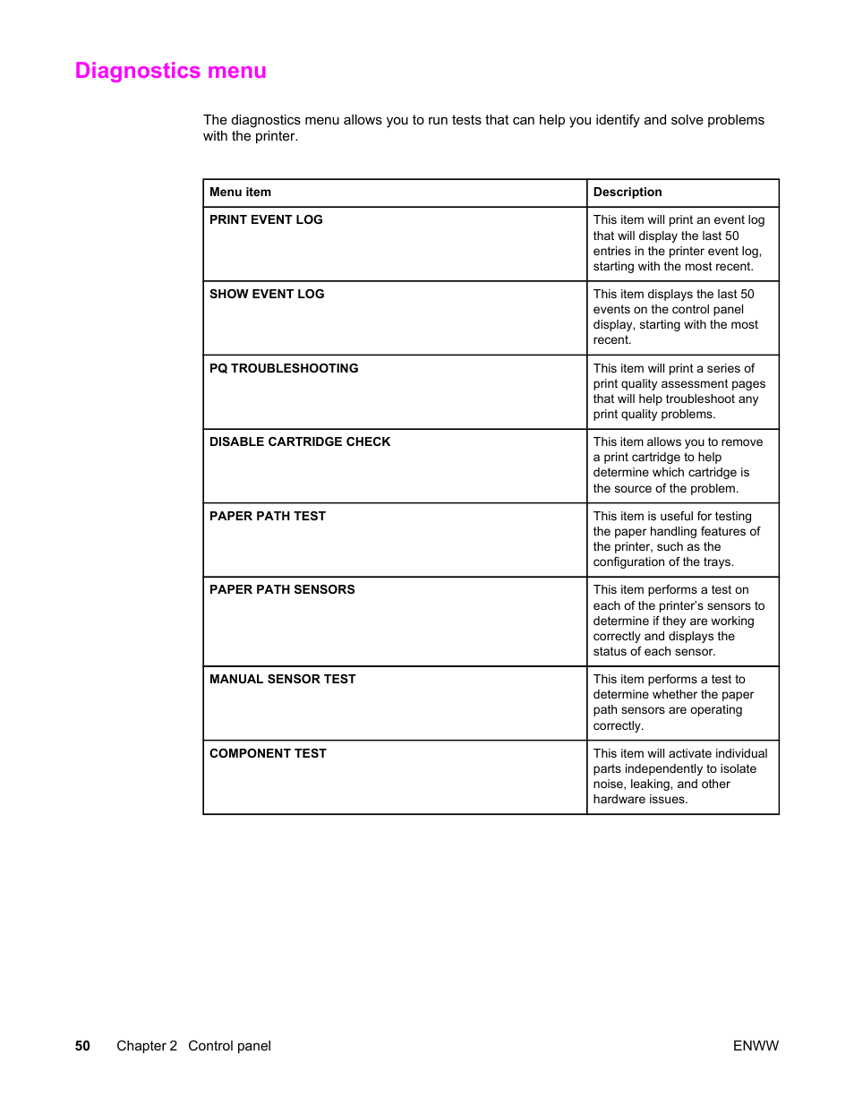 Diagnostics menu | HP Color LaserJet 5550 Printer series User Manual | Page 64 / 294