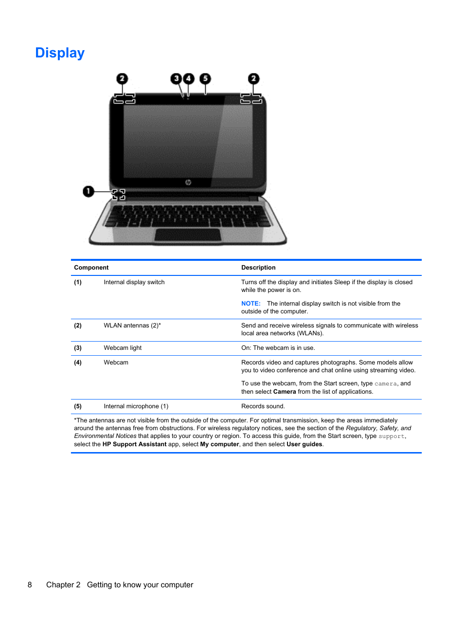 Display | HP Pavilion 10 TouchSmart 10-e010nr Notebook PC User Manual | Page 16 / 72