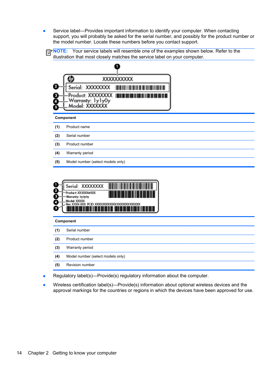 HP Pavilion 10 TouchSmart 10-e010nr Notebook PC User Manual | Page 22 / 72