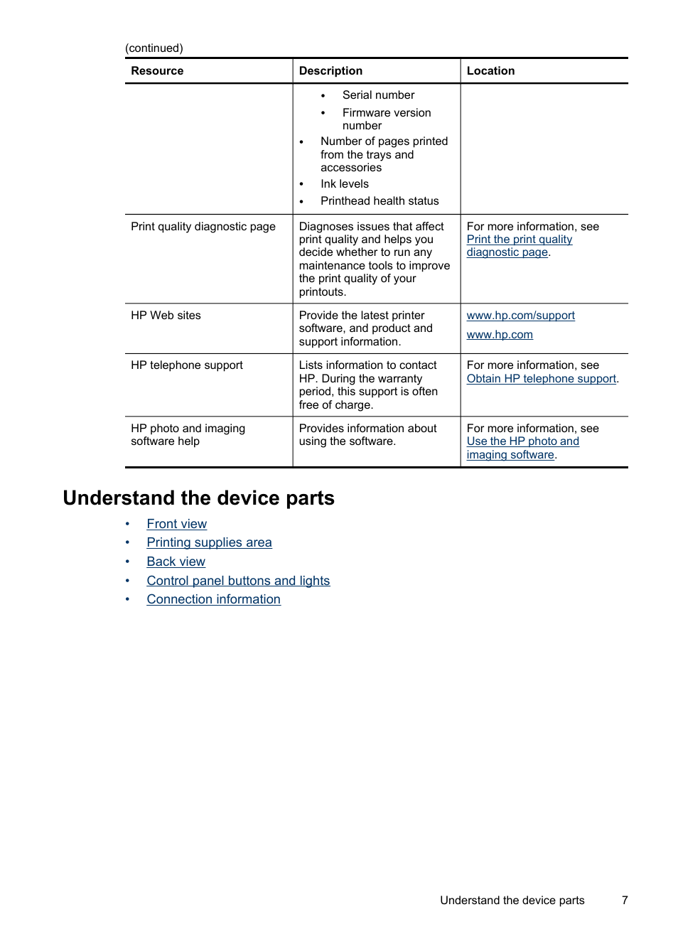 Understand the device parts | HP Officejet Pro L7480 All-in-One Printer User Manual | Page 11 / 120