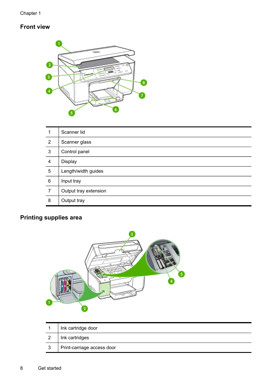 Front view, Printing supplies area | HP Officejet Pro L7480 All-in-One Printer User Manual | Page 12 / 120